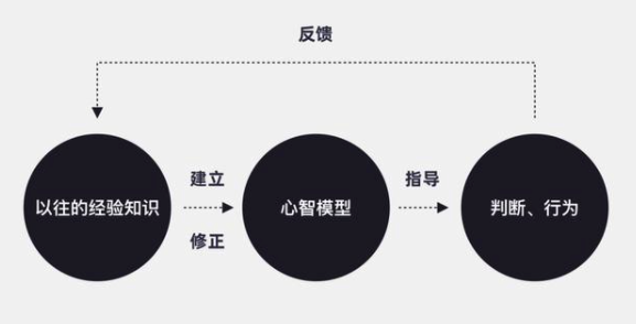 产品经理，产品经理网站